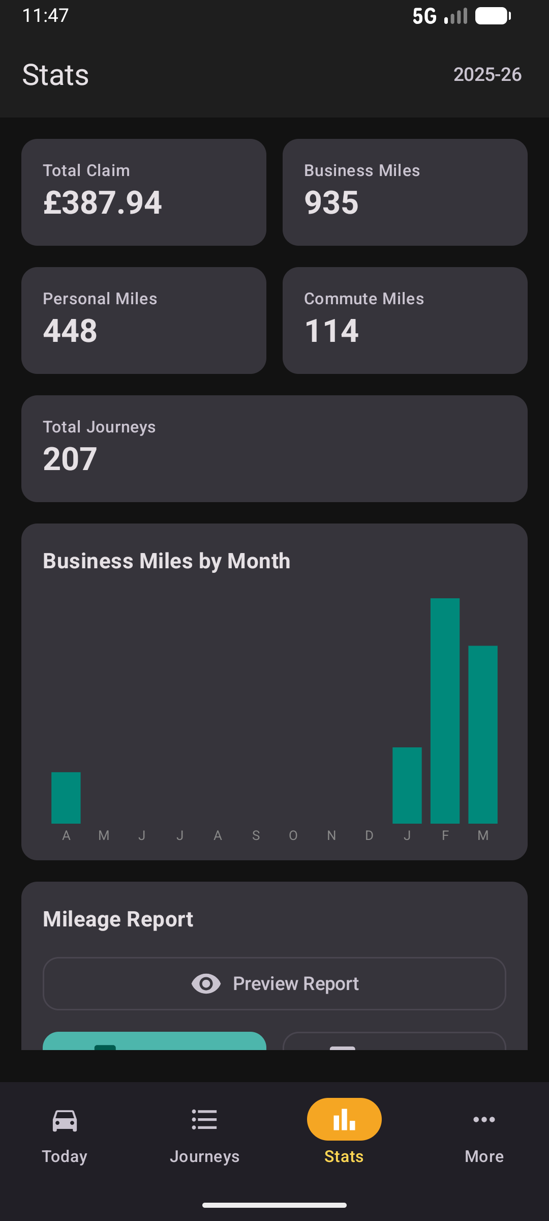 Statistics screen in dark mode showing tax year totals, monthly miles chart, year-end projection, and PDF and CSV export buttons